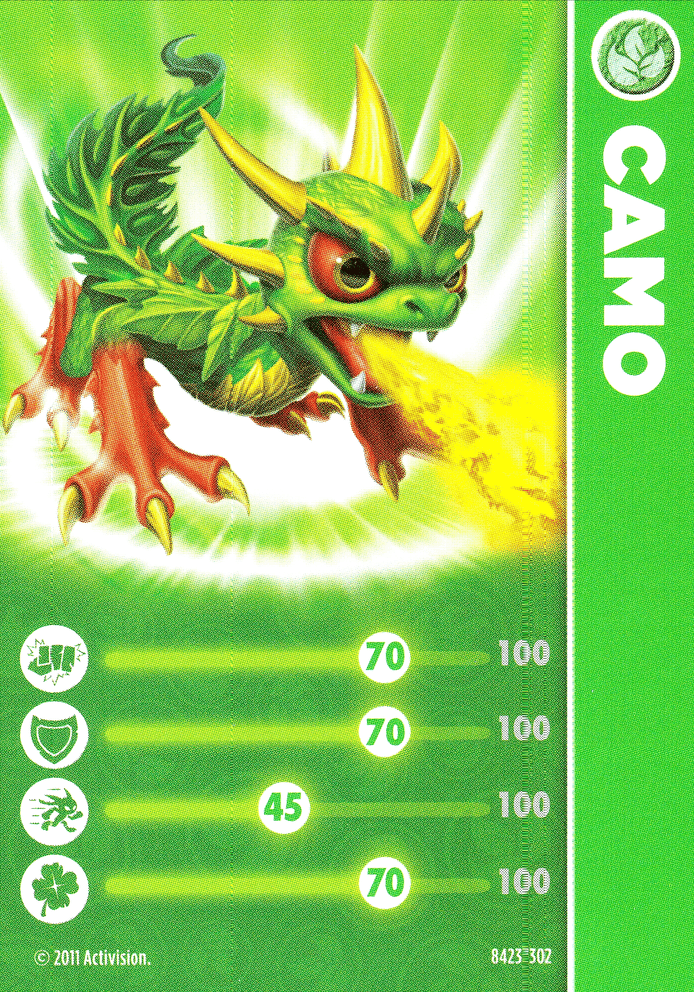 Skylanders Spyros Adventure Camo Karte